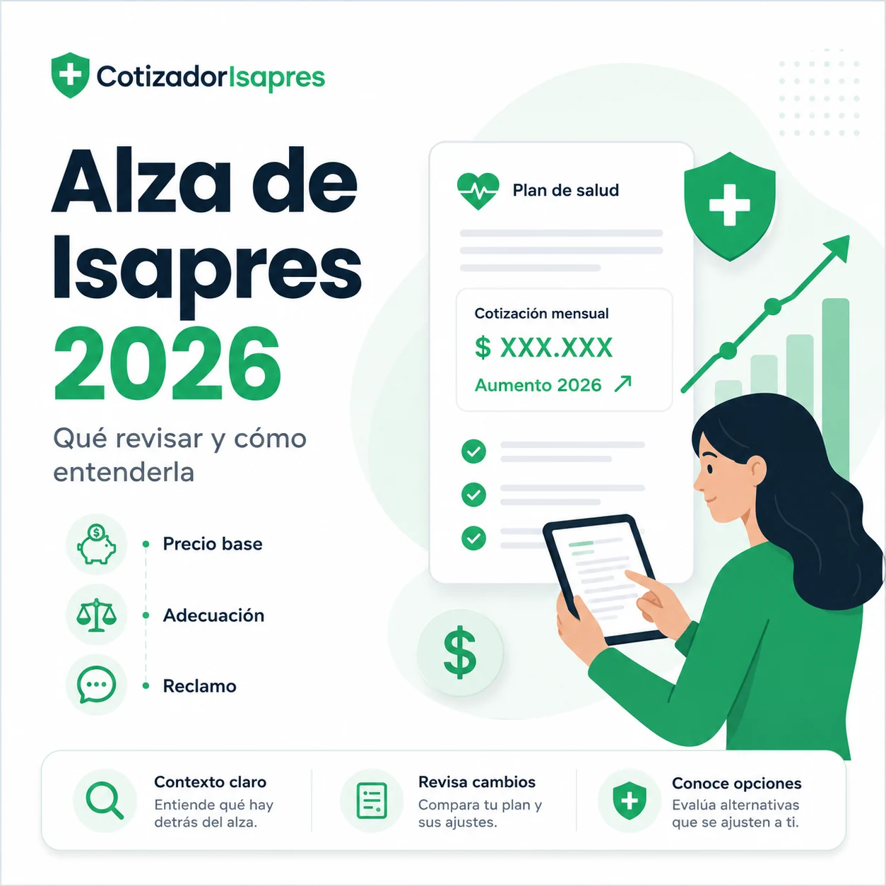 Infografía Cotizador Isapre sobre alza de Isapres 2026