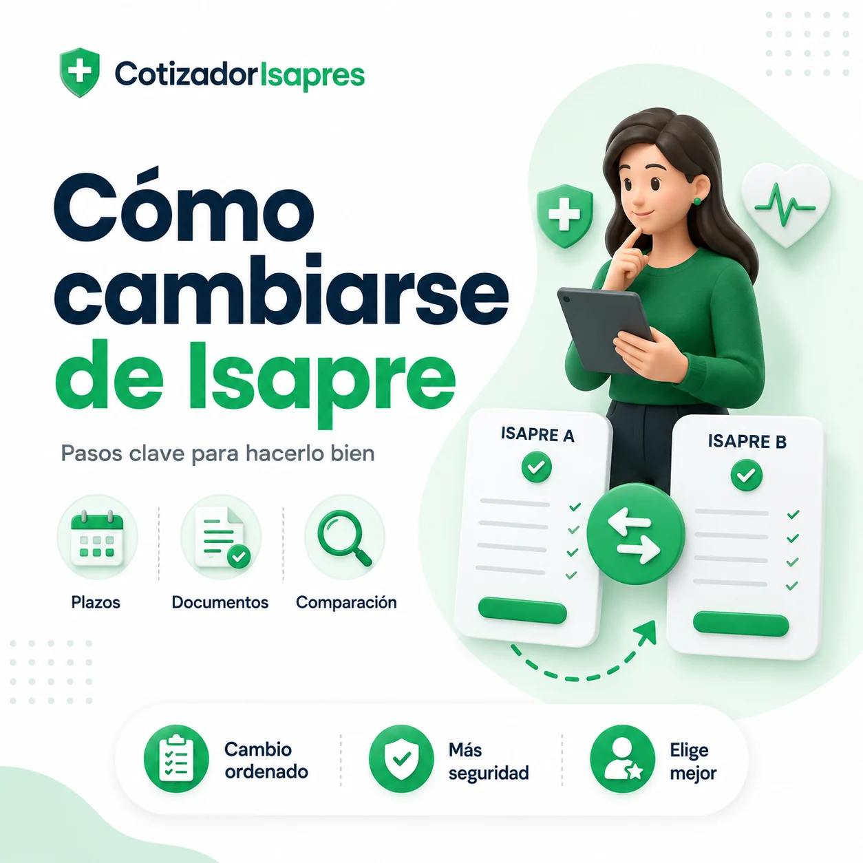 Infografía Cotizador Isapre sobre cómo cambiarse de Isapre