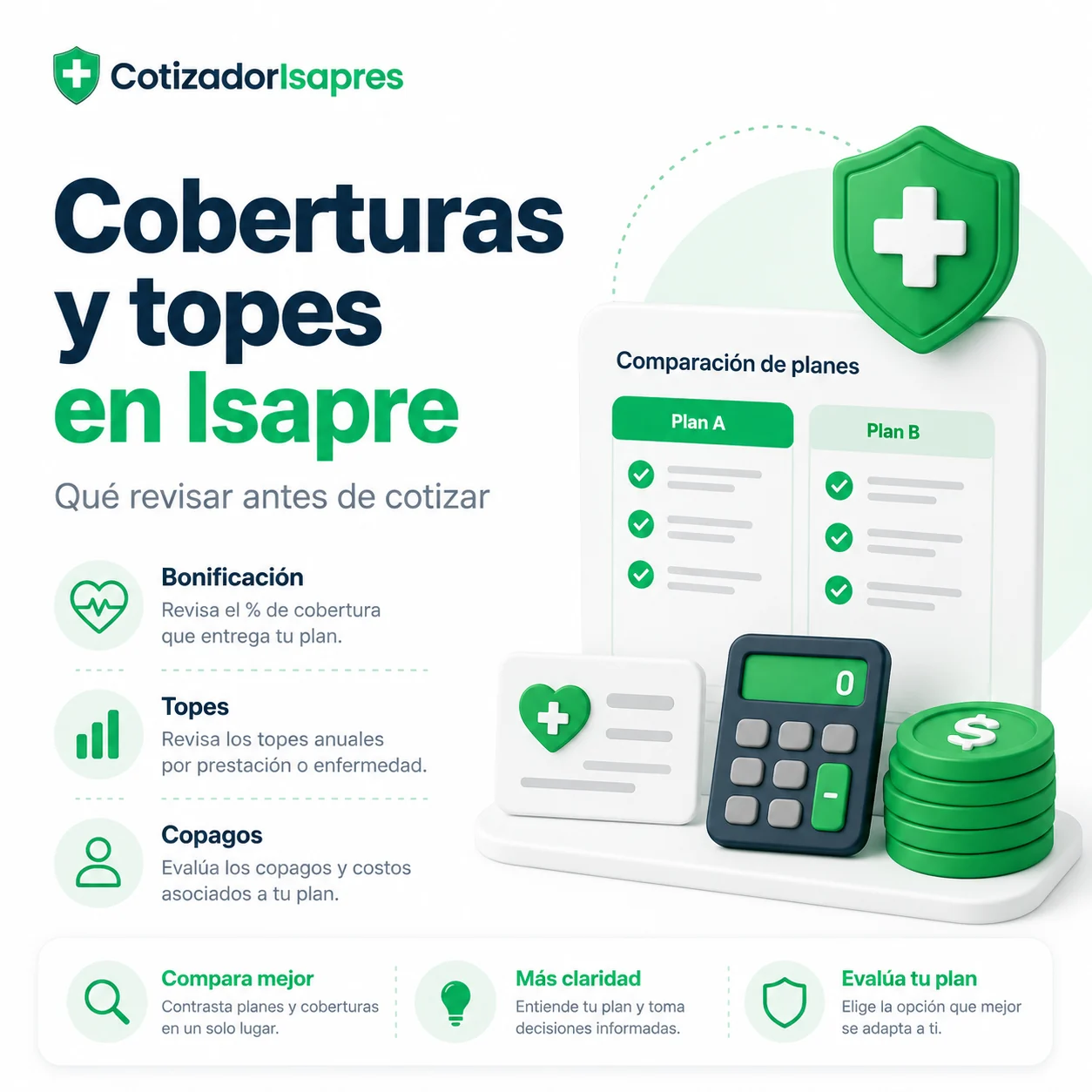 Infografía Cotizador Isapre sobre coberturas y topes en Isapre