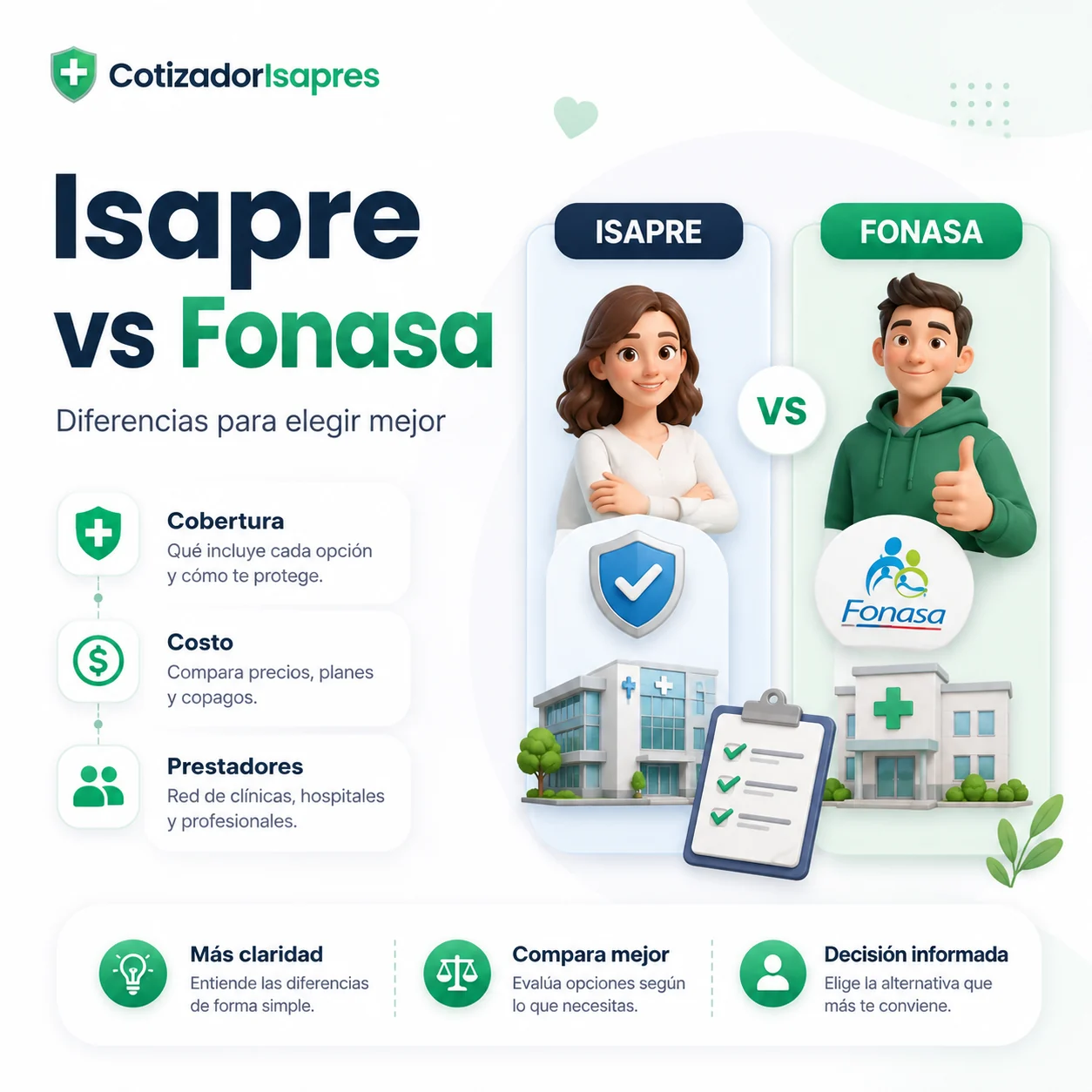 Infografía Cotizador Isapre comparando Isapre vs Fonasa en Chile