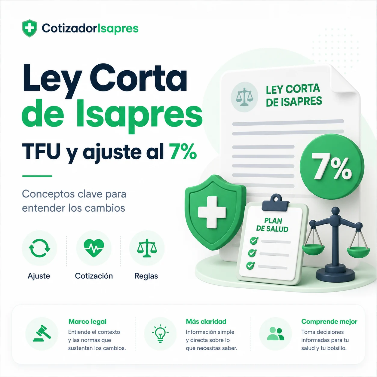 Infografía Cotizador Isapre sobre Ley Corta de Isapres y ajuste al 7%
